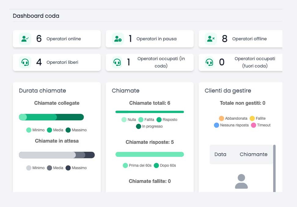 gestisci-callcenter-da-professionista